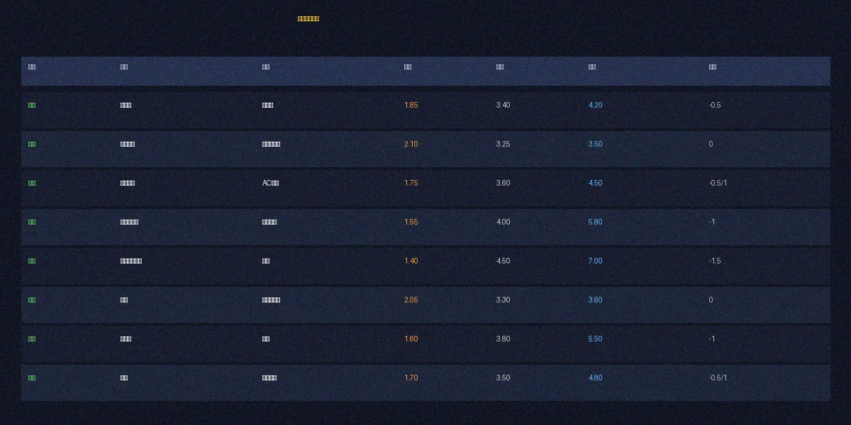 财神棋牌足球赔率数据分析图表